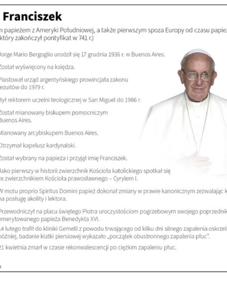 PAPIEŻ FRANCISZEK---