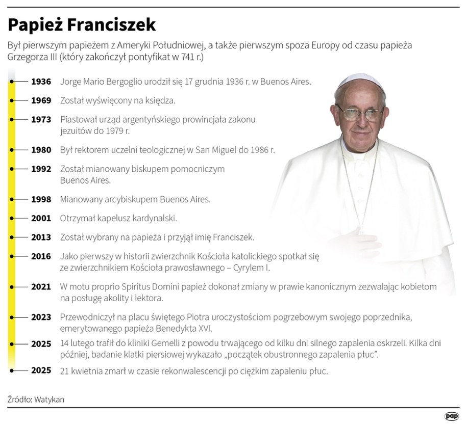 PAPIEŻ FRANCISZEK---