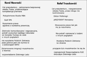 wybory prezydenta
