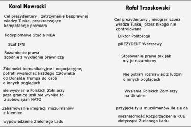 wybory prezydenta