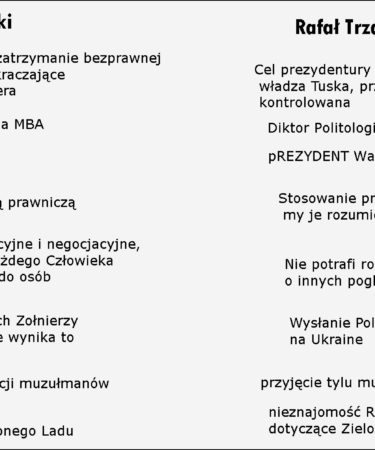 wybory prezydenta