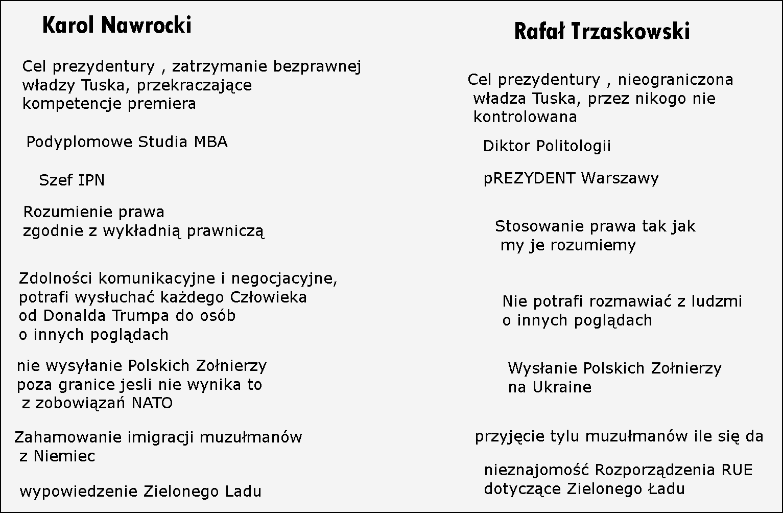 wybory prezydenta